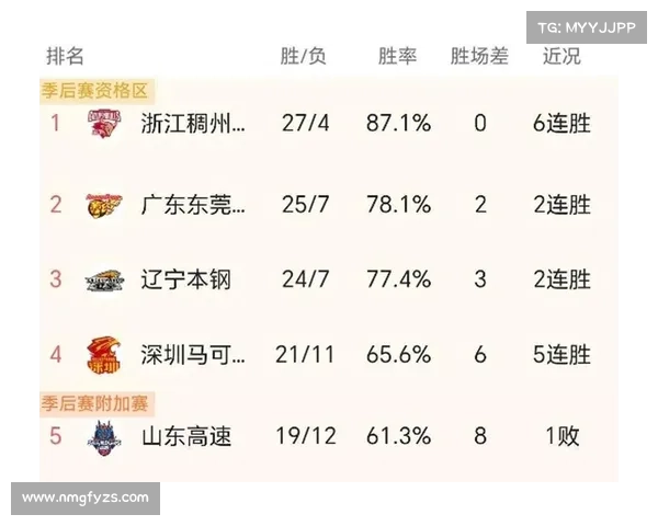 如何查询CBA2023赛季的最终结束时间及相关赛事安排